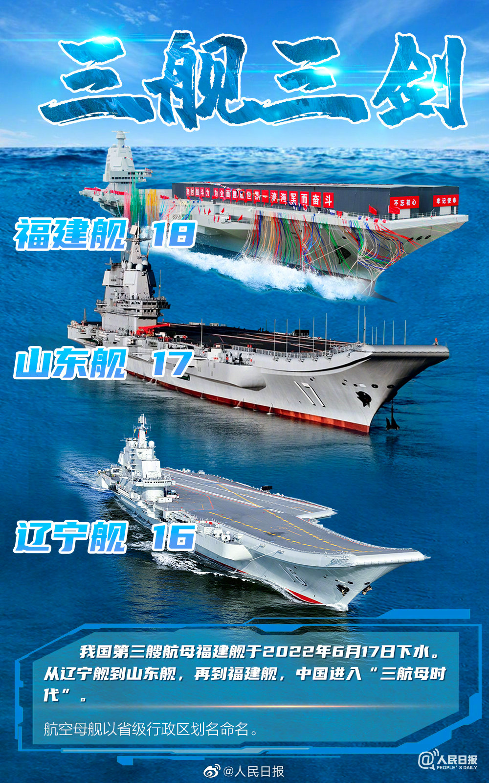 中国航海日丨国家欲富强，不能置海洋于不顾…看人民海军如何驶向深蓝，向海图强！